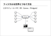I/Oモジュール（Gainer, Phidgets）＋PC