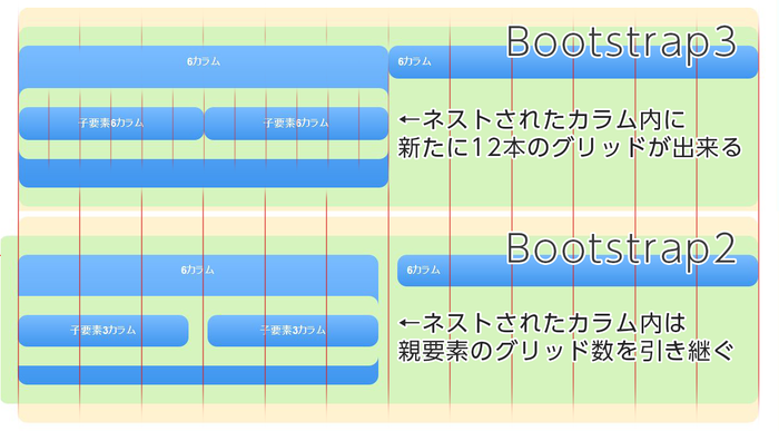 グリッドシステム 第2回 グリッドシステムとブレイクポイントを理解する | gihyo.jp
