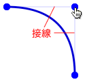図2　コントロールポイントと両端を結ぶ直線は曲線の接線になる