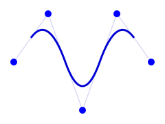 図4　座標はコントロールポイントとして中点をアンカーポイントに定める