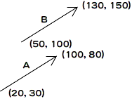 図2左　等しいベクトルと位置ベクトル
