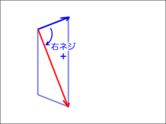 図5左　外積の正負から面の向きを調べて裏返った面は描かない