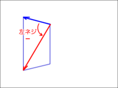 図5右　外積の正負から面の向きを調べて裏返った面は描かない