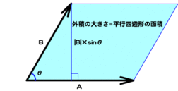 図7右　3次元ベクトルの外積