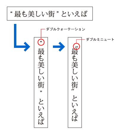 第8回 クォーテーションマークを縦組み用に切り替える すぐに仕事に役に立つ Indesign速効tips Gihyo Jp 技術評論社