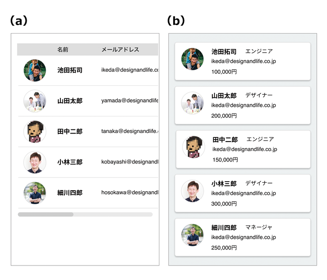 第15回 カードuiの向き不向き 縁の下のuiデザイン 少しの工夫で大きな改善 Gihyo Jp 技術評論社