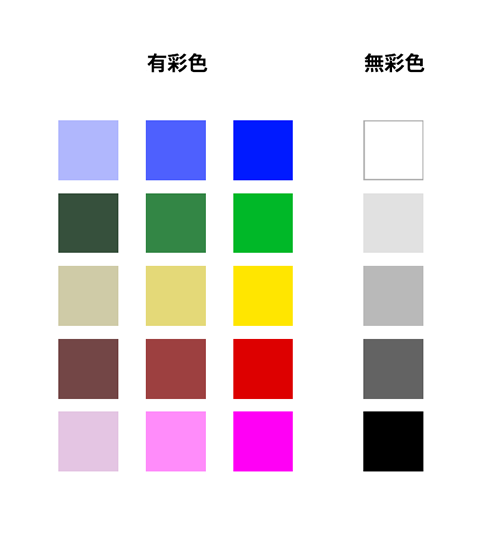 図4　有彩色と無彩色の違い背景に無彩色を利用したログイン