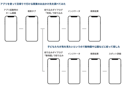 第22回 画面単位ではなく 画面遷移を意識した改善 縁の下のuiデザイン 少しの工夫で大きな改善 Gihyo Jp 技術評論社