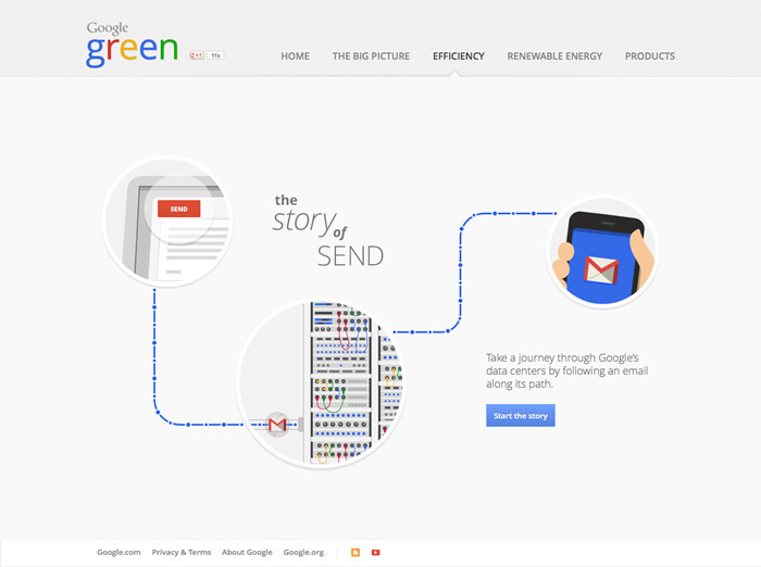 図3　環境問題への取り組みを紹介した、Googleの『The Story of Send』