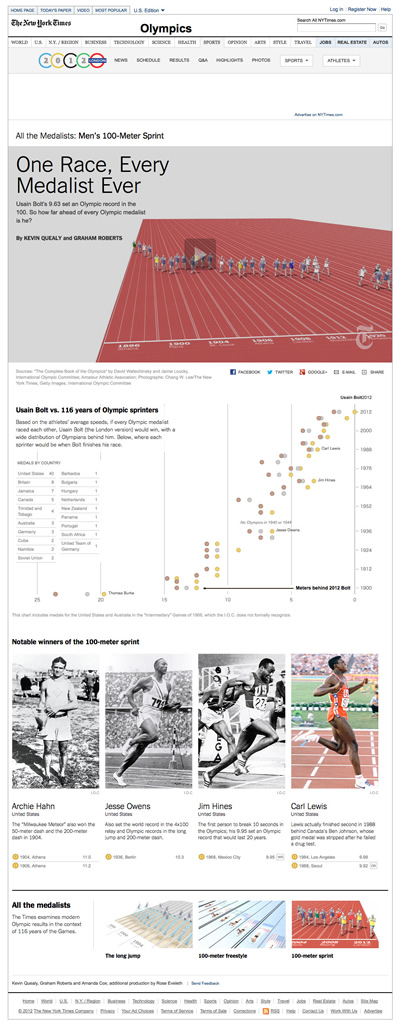 図1　NYTimes.comのインタラクティブグラフィック、『One Race, Every Medalist Ever』