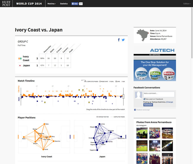 図5　試合に関するデータが用意された『World Cup 2014 - Ivory Coast vs. Japan』