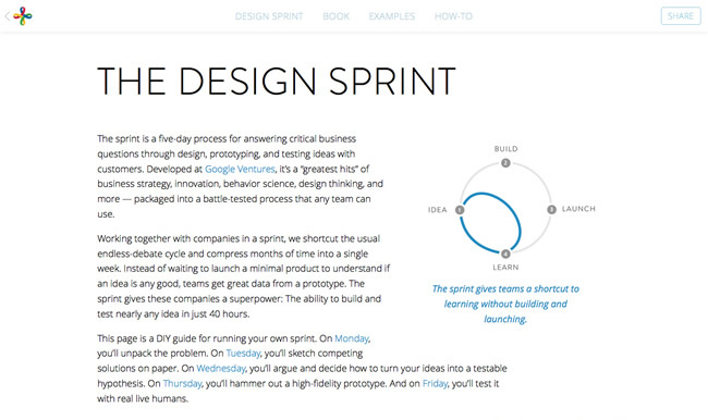 図6　「Design Sprint」を解説した「Google Ventures」のウェブサイト