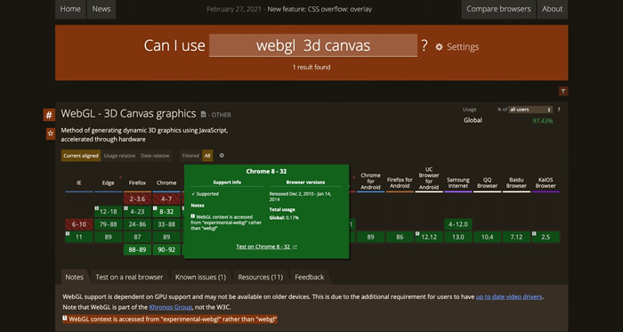 図12　ブラウザの機能対応状況データベース『Can I use』でWebGL（3D Canvas graphics）の対応を調べた画面。主要ブラウザの中では、「Google Chrome」がもっとも早く対応（2010年12月）している
