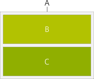 図1　3つのボックスを可視化