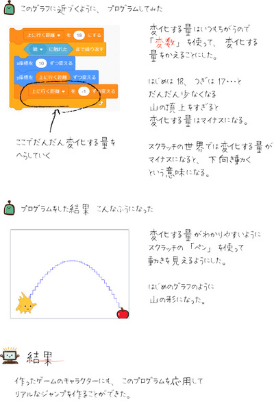 夏休み応援企画 Scratchではじめるプログラミング学習 自由研究 一般記事 Gihyo Jp 技術評論社