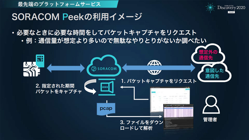 ネットワークレイヤのサービスとして発表されたオンデマンドキャプチャを実現する「SORACOM Peek」はVPGあるいはSIMを対象に指定された期間のパケットをキャプチャ可能