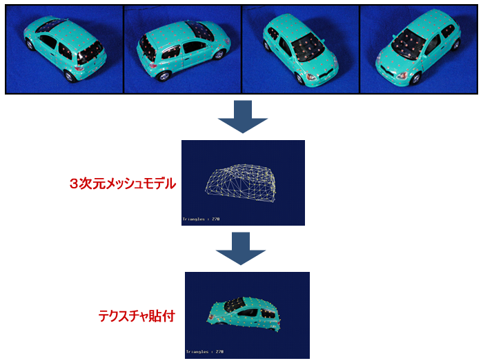 図4　画像理解の例（三次元復元）