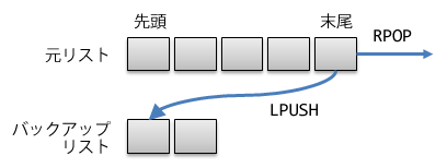 図6　RPOPLPUSHコマンドの動き