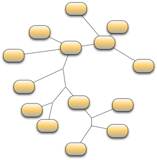 図3　network