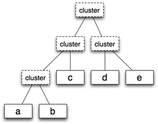 図2　clustering_tree