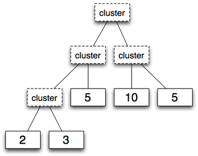 図3　treemap_process1