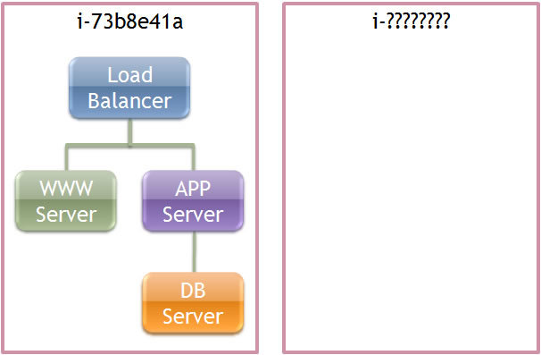 図12　APP Serverを増やすために新しいインスタンスを確保しているときの様子