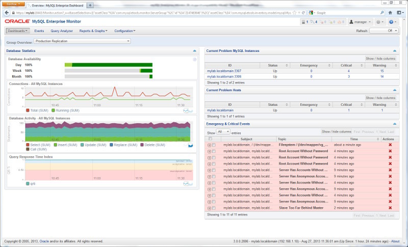 図7　MySQL Enterprise Monitorのダッシュボード画面