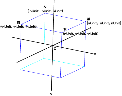 第37回図2　Spriteインスタンスの基準点が中心となるように面の位置を定める（再掲）