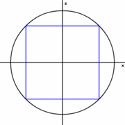 図2　各面の中央をxまたはz軸が貫く