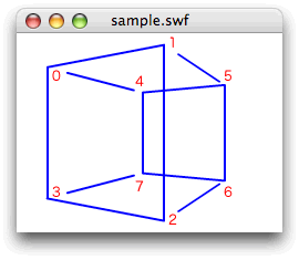 図4　立方体をふたつの正方形と4辺で描く
