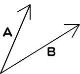 図3　ふたつのベクトルを矢印で示す
