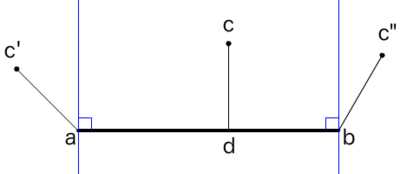 図2　線分の両端に引いた垂線で座標を3つの領域に分ける