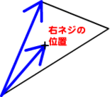 図2　外積で2次元平面上の座標が三角形の内側にあるかどうかを調べる