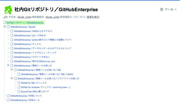 図2　奥田順子氏が用意した手順書。動画を利用するなど、戸惑うことなくGitHub Enterpriseを使い始められるよう配慮している