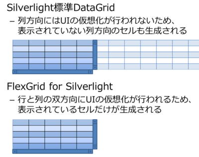 第4回 Silverlightのデータグリッドは日本の業務アプリケーション開発に耐えられるか 本格派エンジニアの工具箱 Gihyo Jp 技術評論社