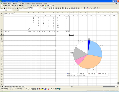 図1　Excelの利用例（グラフ関連）