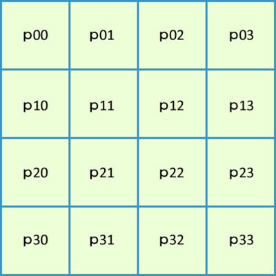 図1　ステージクリップに配置したピースクリップのインスタンス名（再録）