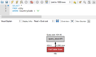 図1　「CountryCodeが'B'より大きいデータを取得するSQL」の実行計画