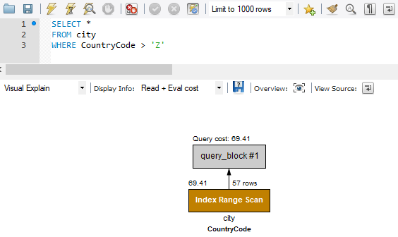 図2　「CountryCodeが'Z'より大きいデータを取得するSQL」の実行計画