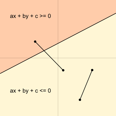 図4　不等式と半平面