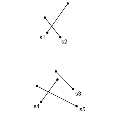 図2　多数の線分からの交差検出