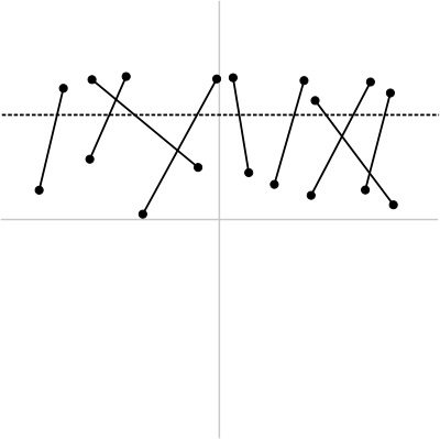 図2　走査線と多数の線分の交差