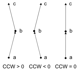 図8　CCW関数