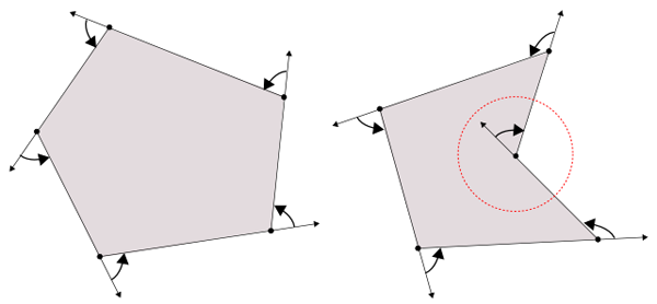 図4　多角形と辺の回転の向き