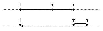 図4　内分点・外分点とベクトルの向き