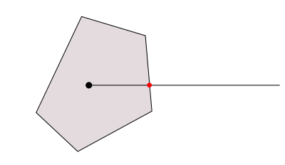 図2　多角形が包含する点と半直線の交差