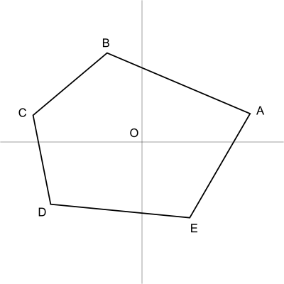 図5　原点を包含する凸多角形