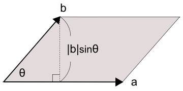 図4　平行四辺形の符号付き面積