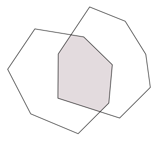 図3　凸多角形同士の交差