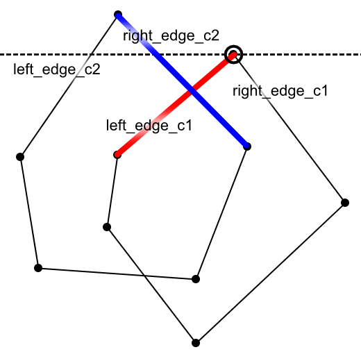 図6　left_edge_c1がright_edge_c2より右から始まり、right_edge_c2と交わるとき